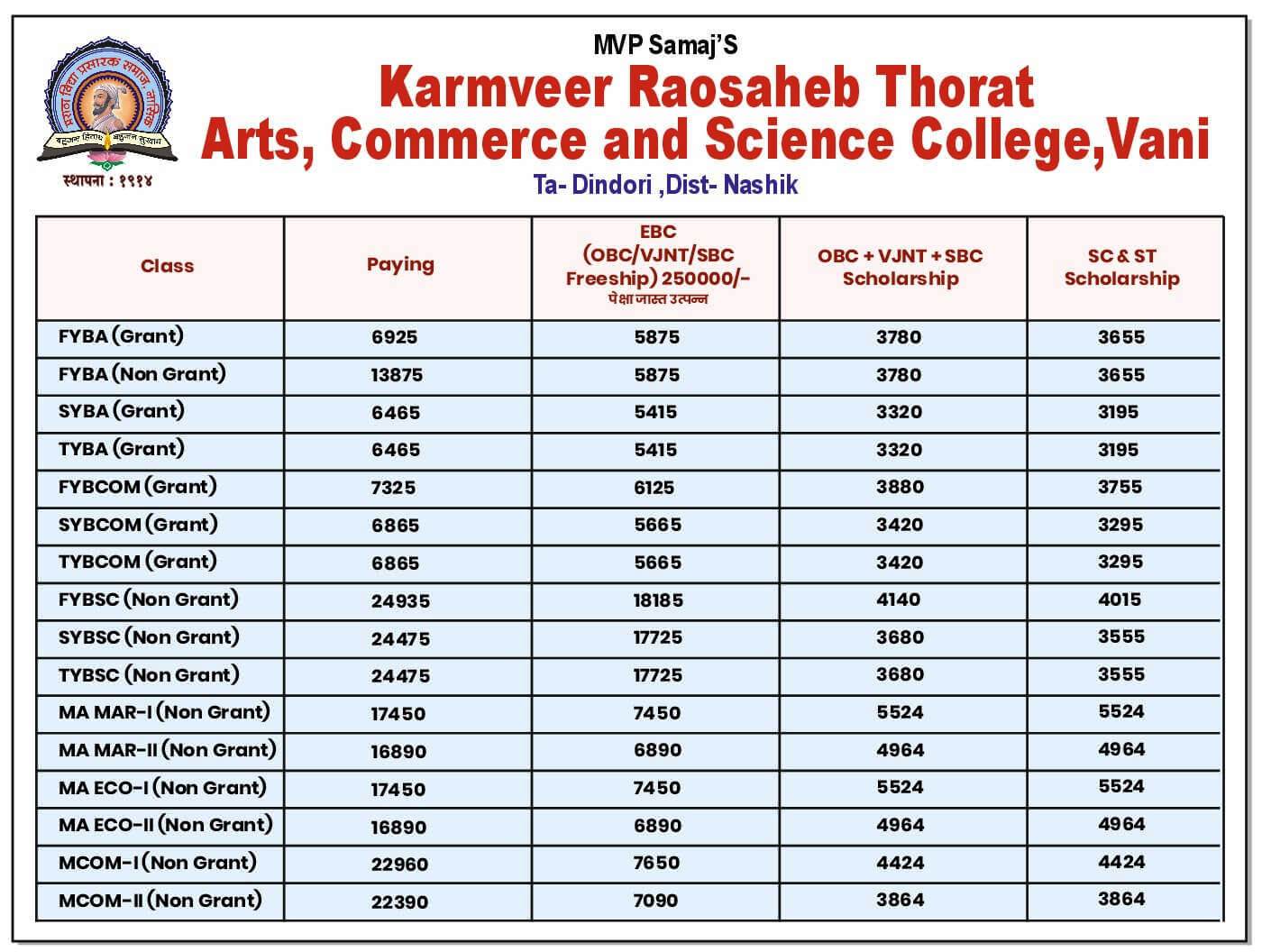 Academic Year 2026-27- UG and PG Fee structure